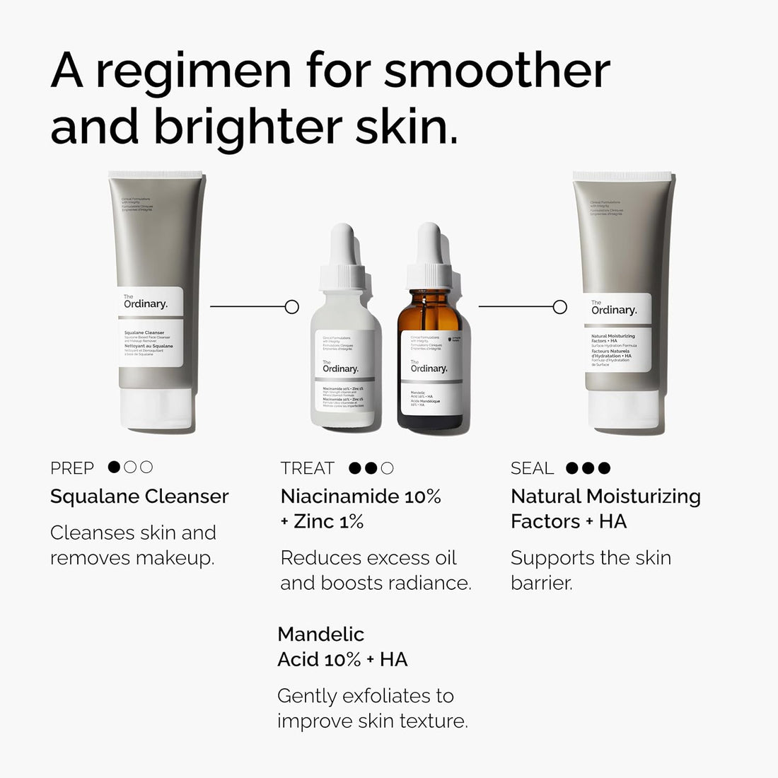 The Ordinary Niacinamide 10% + Zinc 1%: Why Every Customer Is Searching This Viral Serum
