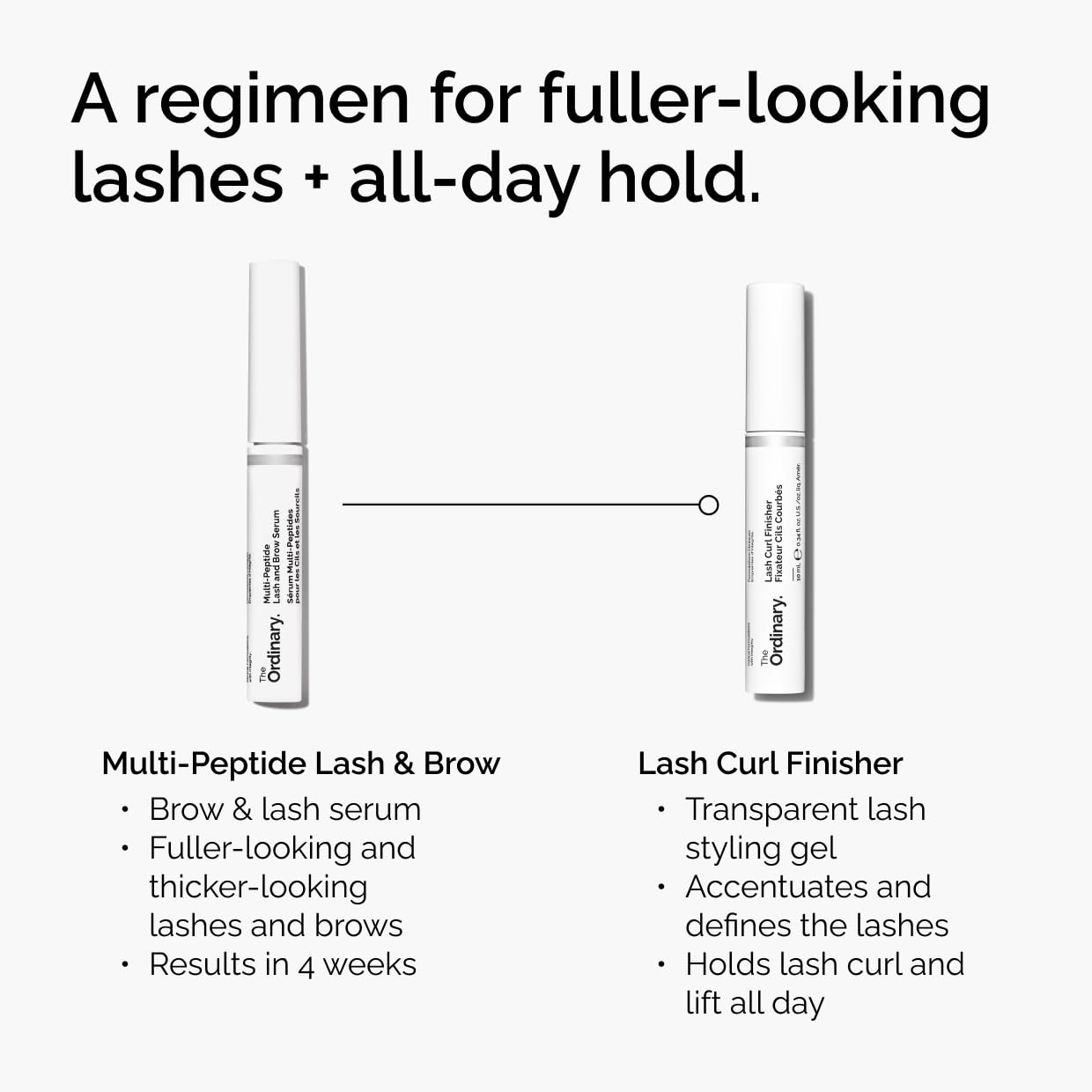 The Ordinary Lash Curl Finisher, Clear Lash Styling Gel with Squalane to Set and Define Lashes 0.3 Fl Oz