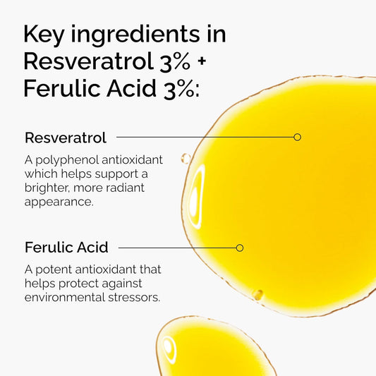 The Ordinary Resveratrol 3% + Ferulic Acid 3%, Antioxidant Serum for Anti-Aging, 1 Fl Oz