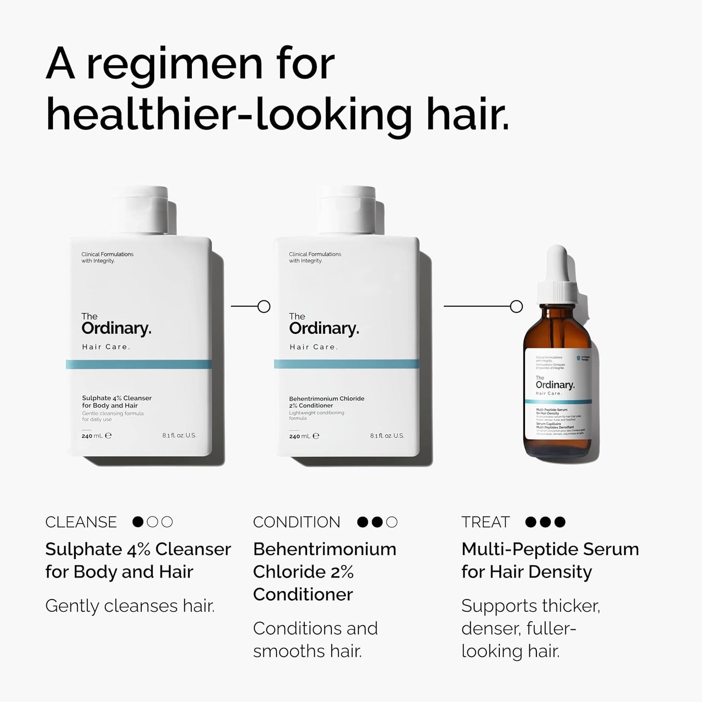 The Ordinary Sulphate 4% Cleanser for Body and Hair, Gentle Fragrance-Free Shampoo and Body Wash, 8.1 Fl Oz