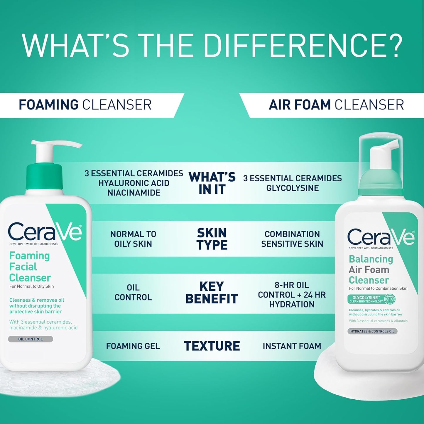 CeraVe Foaming Facial Cleanser, Daily Face Wash for Oily Skin with Hyaluronic Acid, Ceramides, and Niacinamide, Fragrance Free Paraben Free, 12 Fluid Ounce