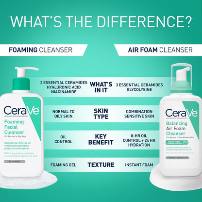 CeraVe Foaming Facial Cleanser, Daily Face Wash for Oily Skin with Hyaluronic Acid, Ceramides, and Niacinamide, Fragrance Free Paraben Free, 12 Fluid Ounce