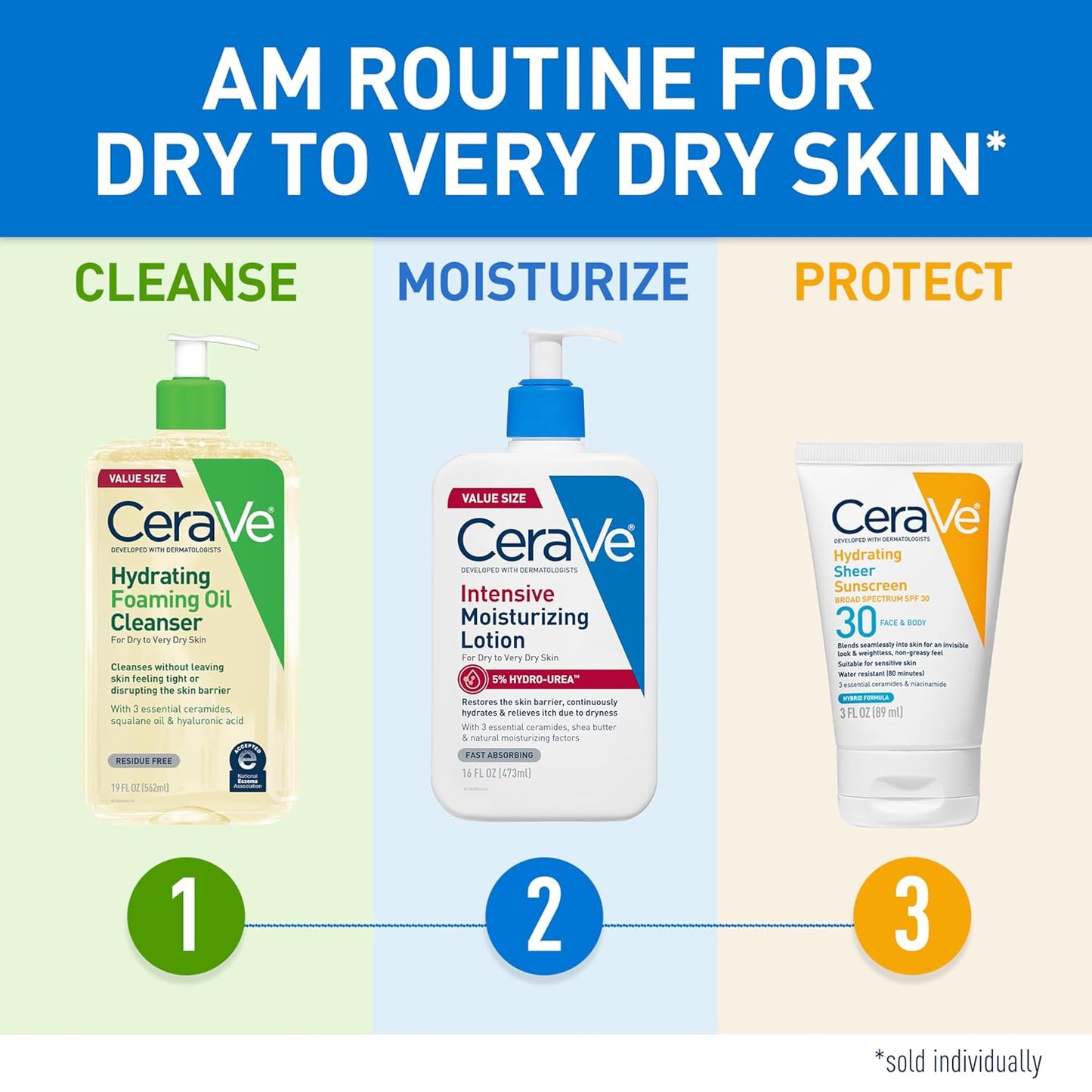 CeraVe Intensive Moisturizing Lotion, Hydro-Urea + Shea Butter, Body Lotion For Dry Skin, Relieves Signs Of Extra Dry Skin, Non Greasy Hydrating Cream For Rough, Tight, Red & Itchy Skin, 16oz