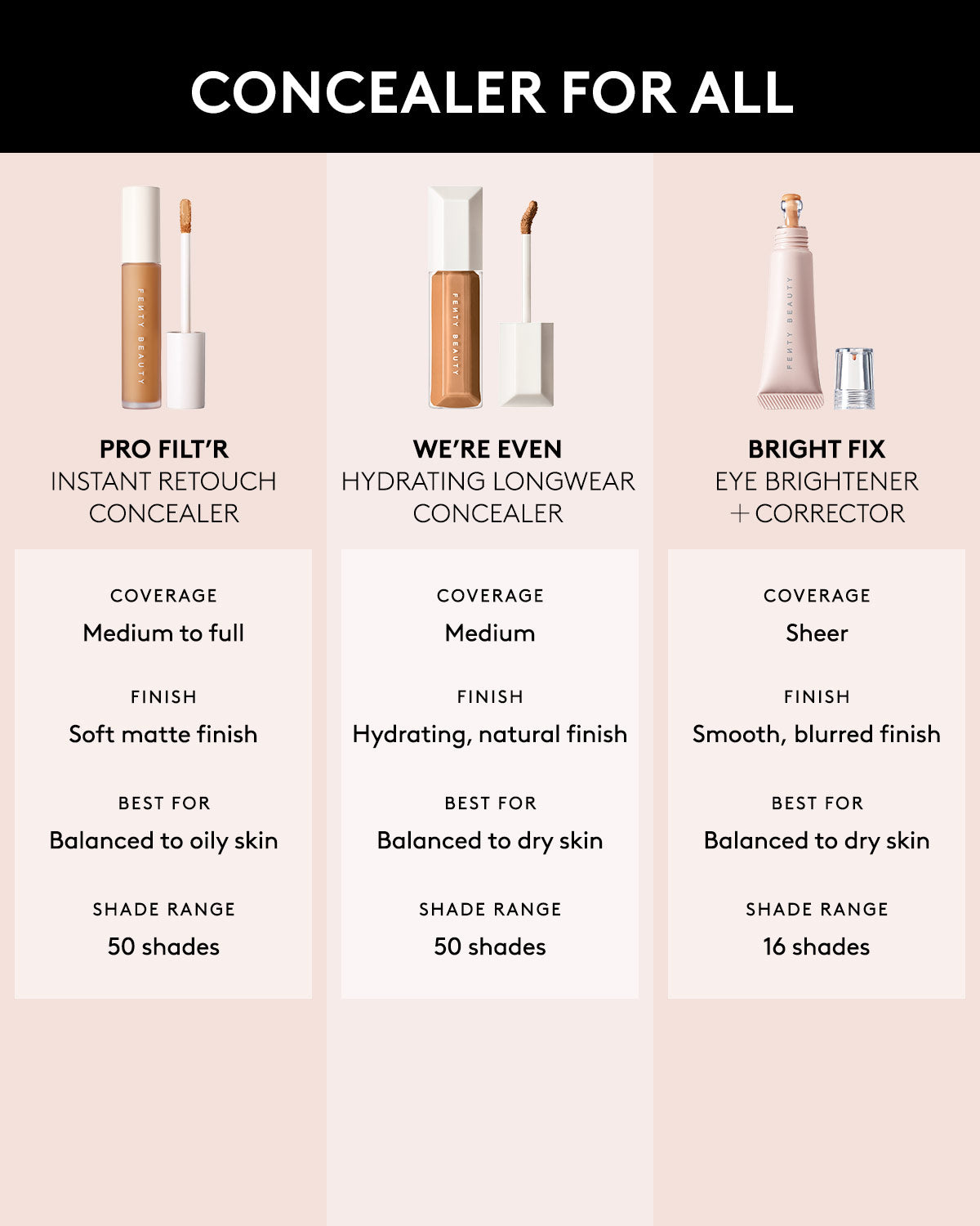 We're Even Hydrating Longwear Concealer — 330W