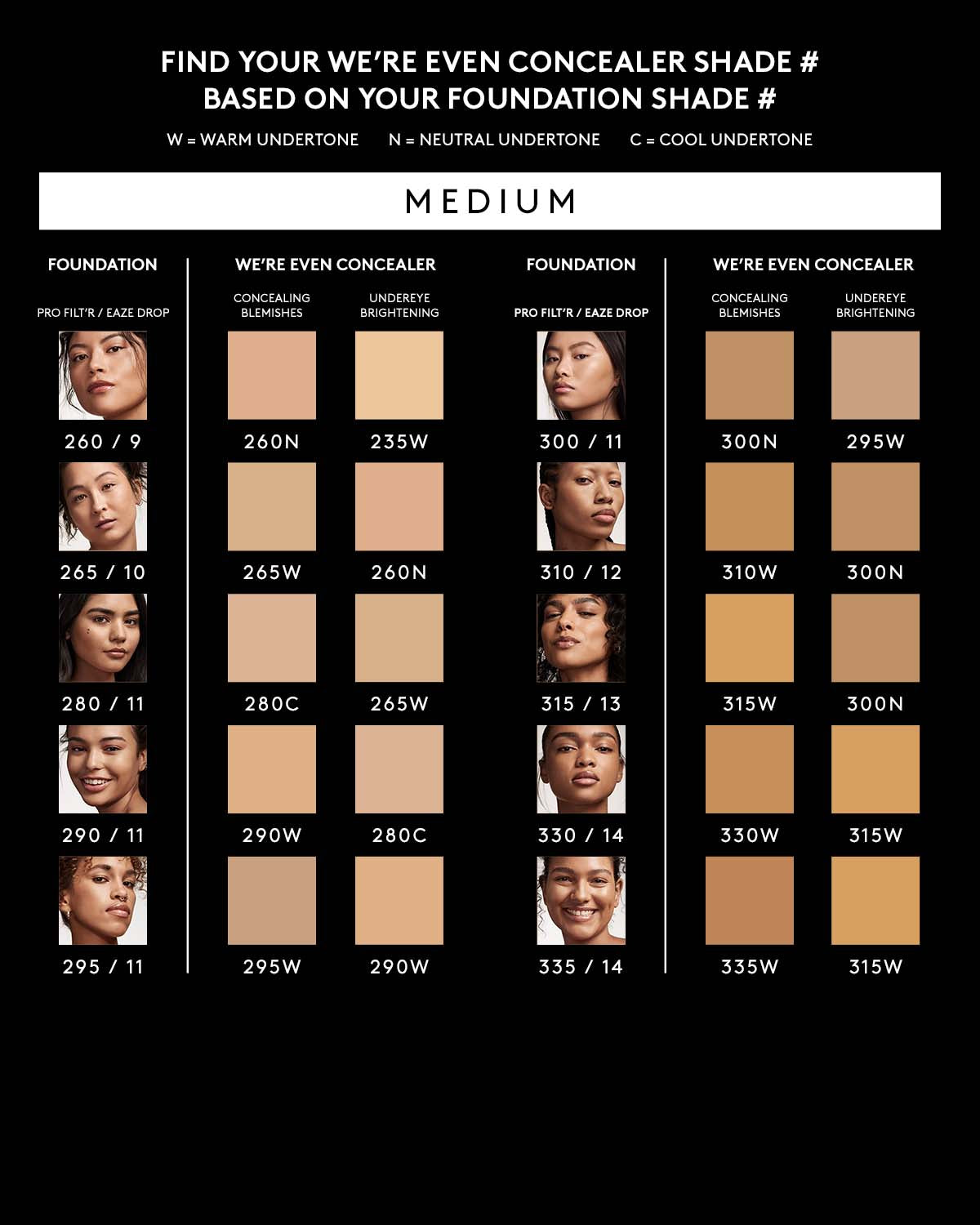 We're Even Hydrating Longwear Concealer — 330W