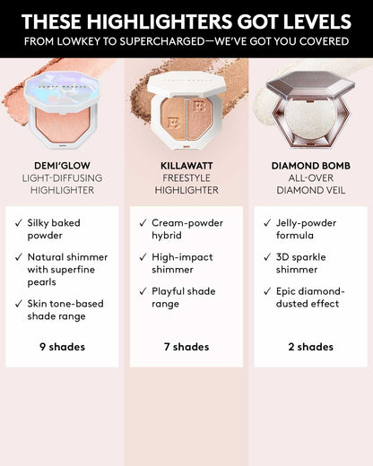 Demi'glow Light-Diffusing Highlighter — Rich Hunnie