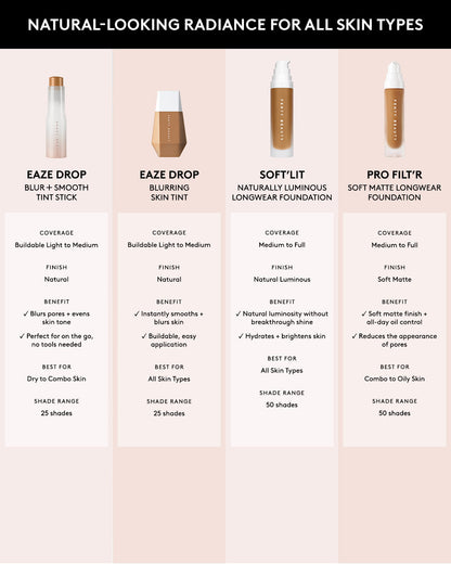 Soft'lit Naturally Luminous Longwear Foundation — 200