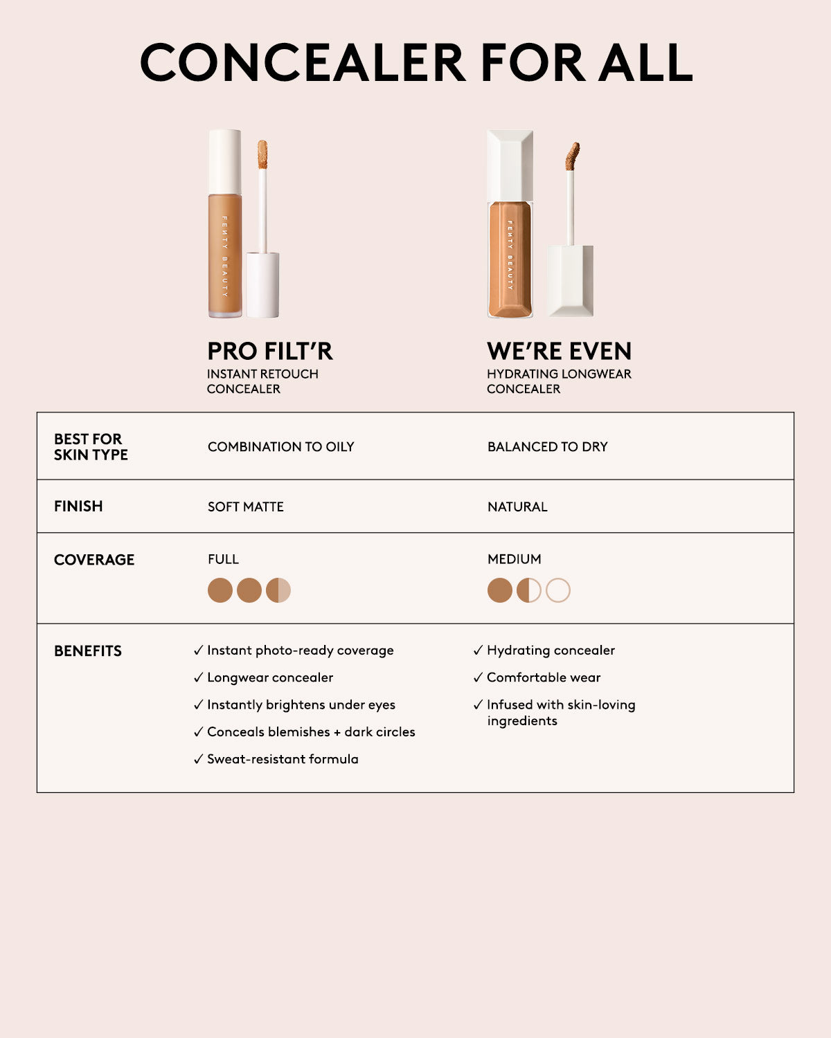 Pro Filt'r Instant Retouch Concealer — #460