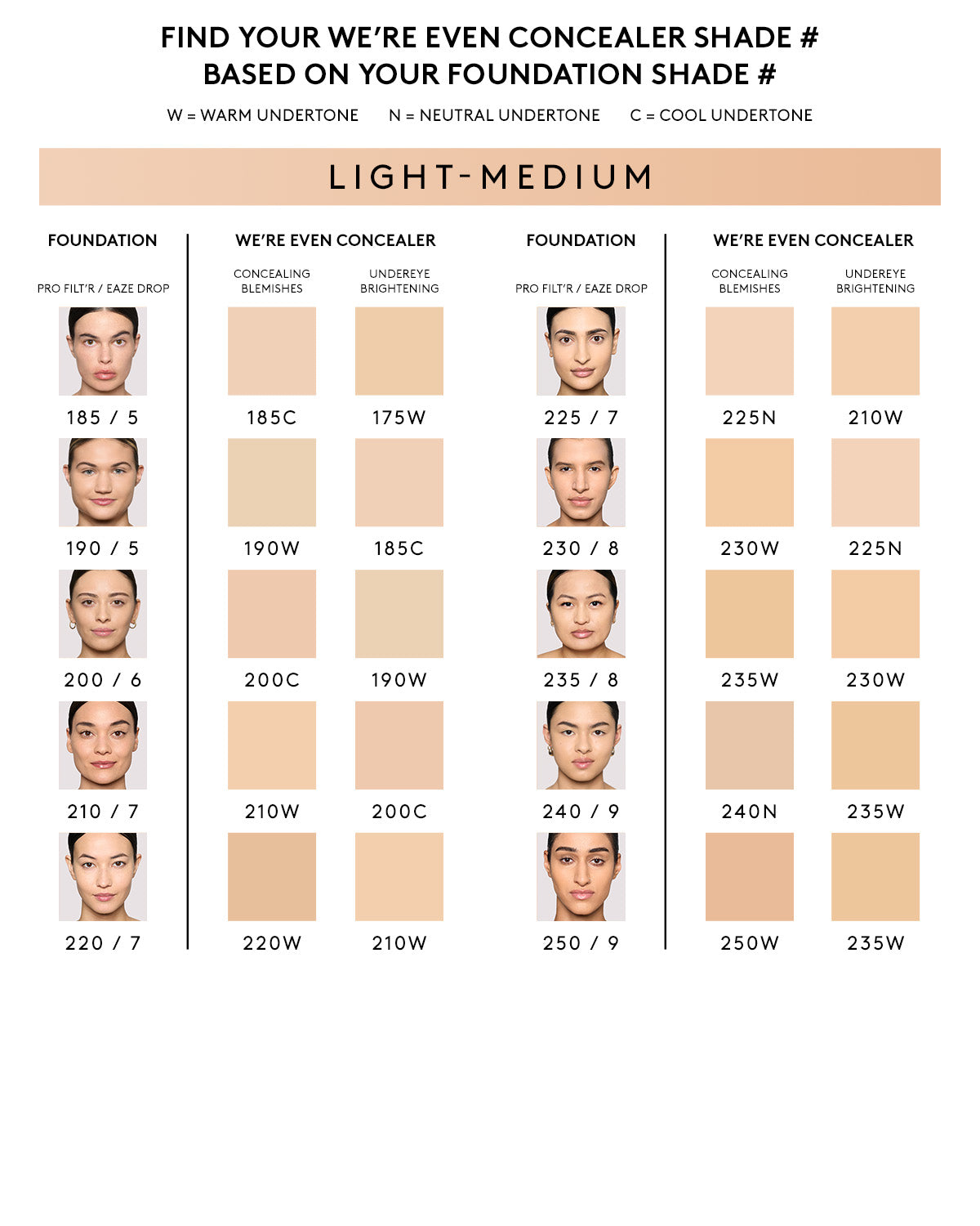 We're Even Hydrating Longwear Concealer — 235W