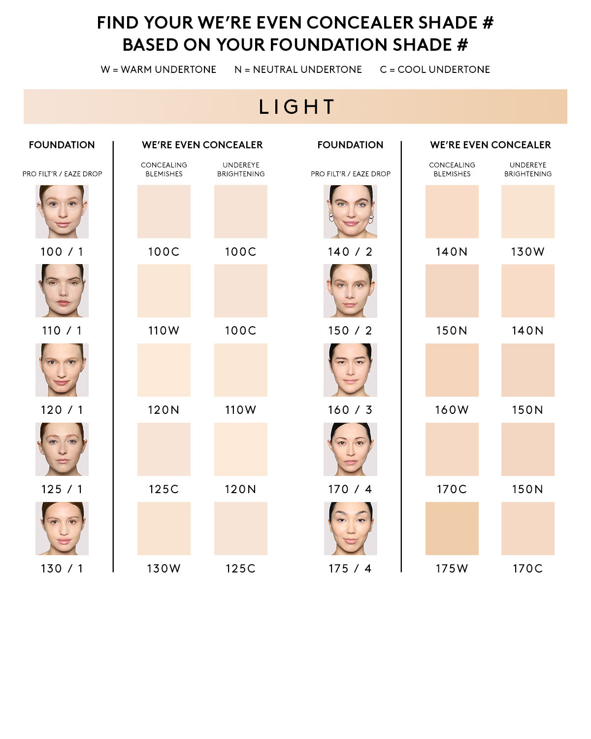 We're Even Hydrating Longwear Concealer — 150N