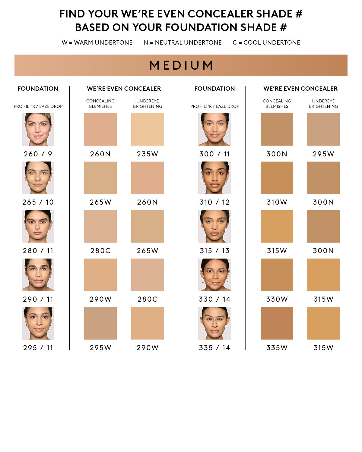 We're Even Hydrating Longwear Concealer — 280C