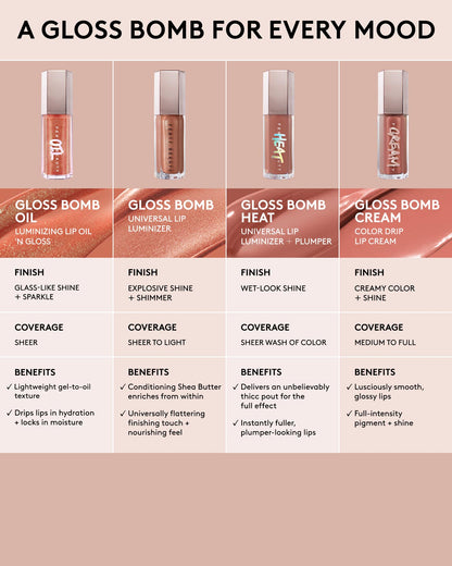 Gloss Bomb Oil Luminizing Lip Oil 'N Gloss — Fro$ted Bunz