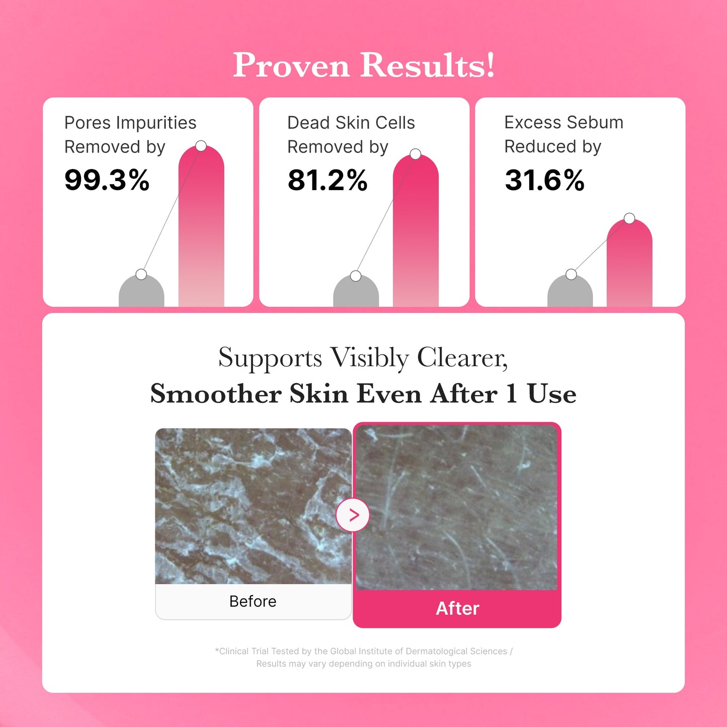[GIFT] PDRN Pink Gel Cleanser